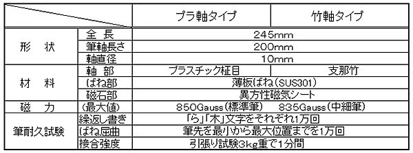 マグネ筆の仕様・試験データ