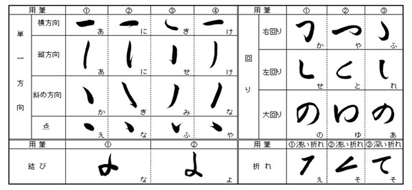 ひらがな