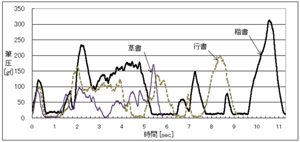 漢字