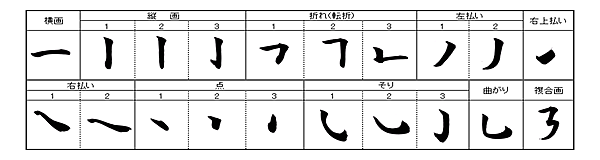 漢字