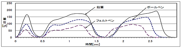 硬筆